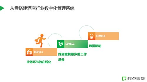 数字化管理系统赋能酒店人员管理与会议运营